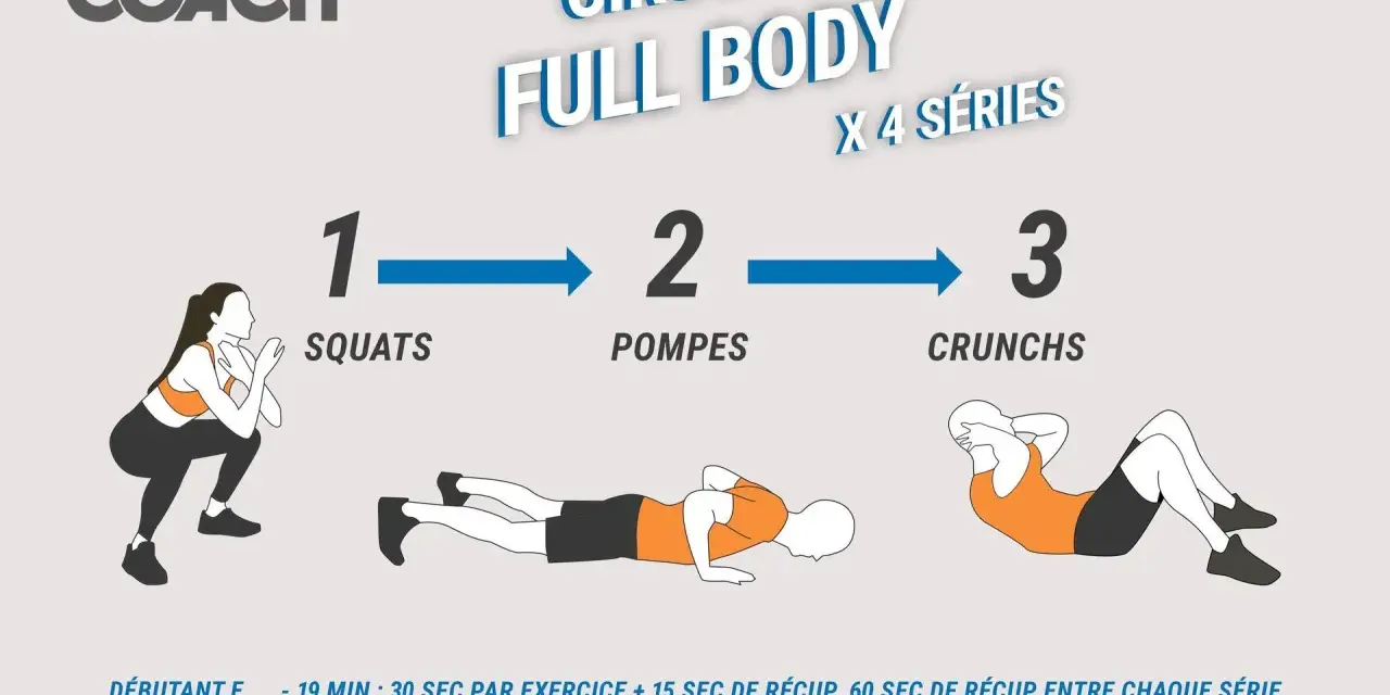 Circuit Full Body Decathlon Coach : squats, pompes, crunchs. Idéal pour une séance gainage complète.