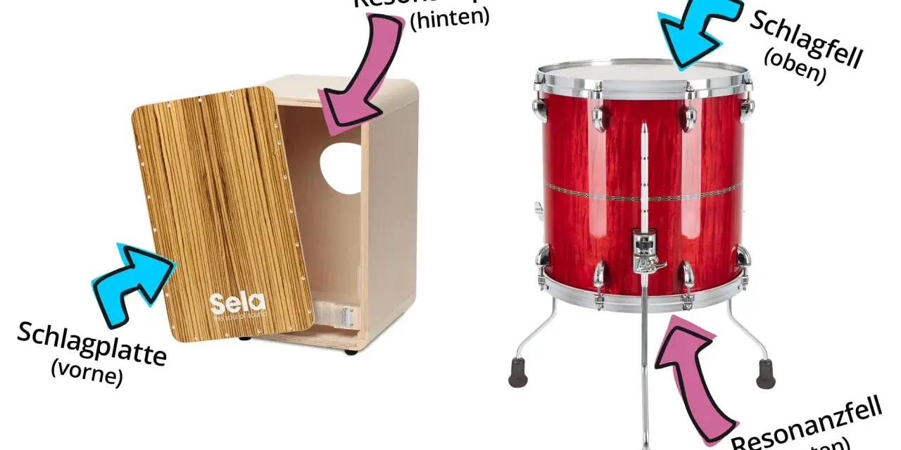 Ein Cajon ist ein Percussion-Instrument, das wie eine Kiste aussieht. Hier siehst du die Schlagplatte vorne und die Resonanzplatte hinten.