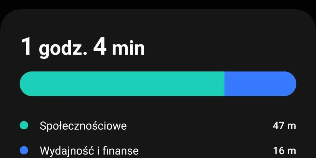 Ile czasu spędzasz w aplikacjach? Przejmij kontrolę! Android/iOS