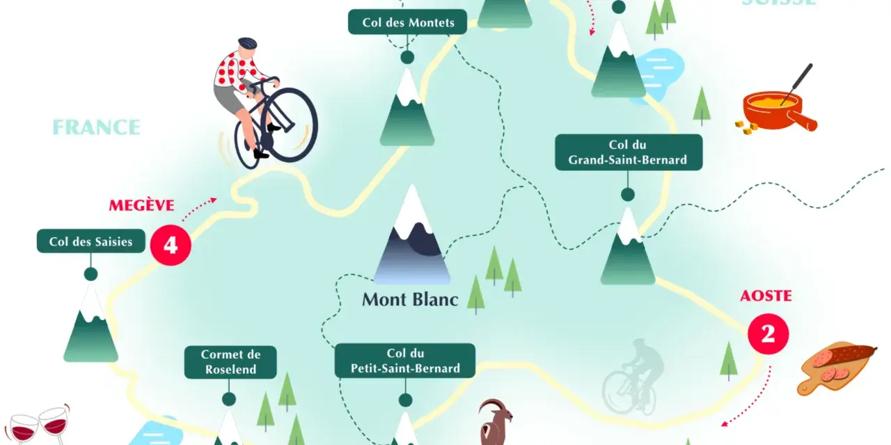 Carte du tour du Mont Blanc, illustrant les cols et le dénivelé. Cycliste, montagnes, lacs et spécialités culinaires.