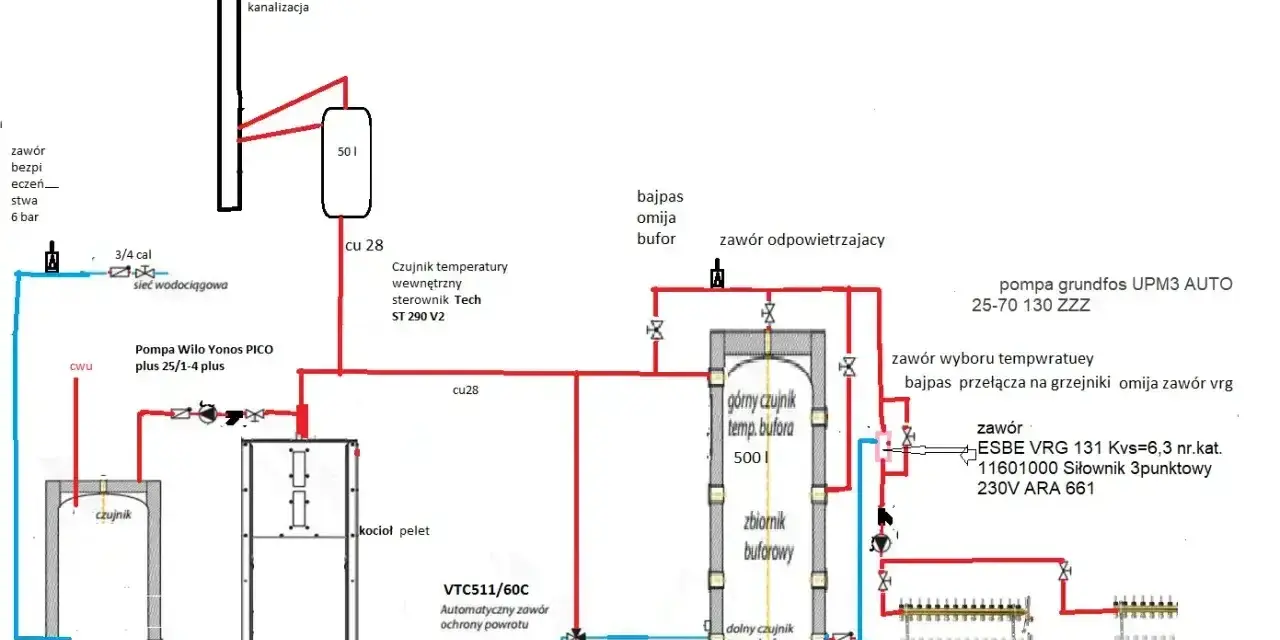 Schemat instalacji grzewczej z zasobnikiem buforowym 500l, kotłem na pellet, pompami i czujnikami temperatury.