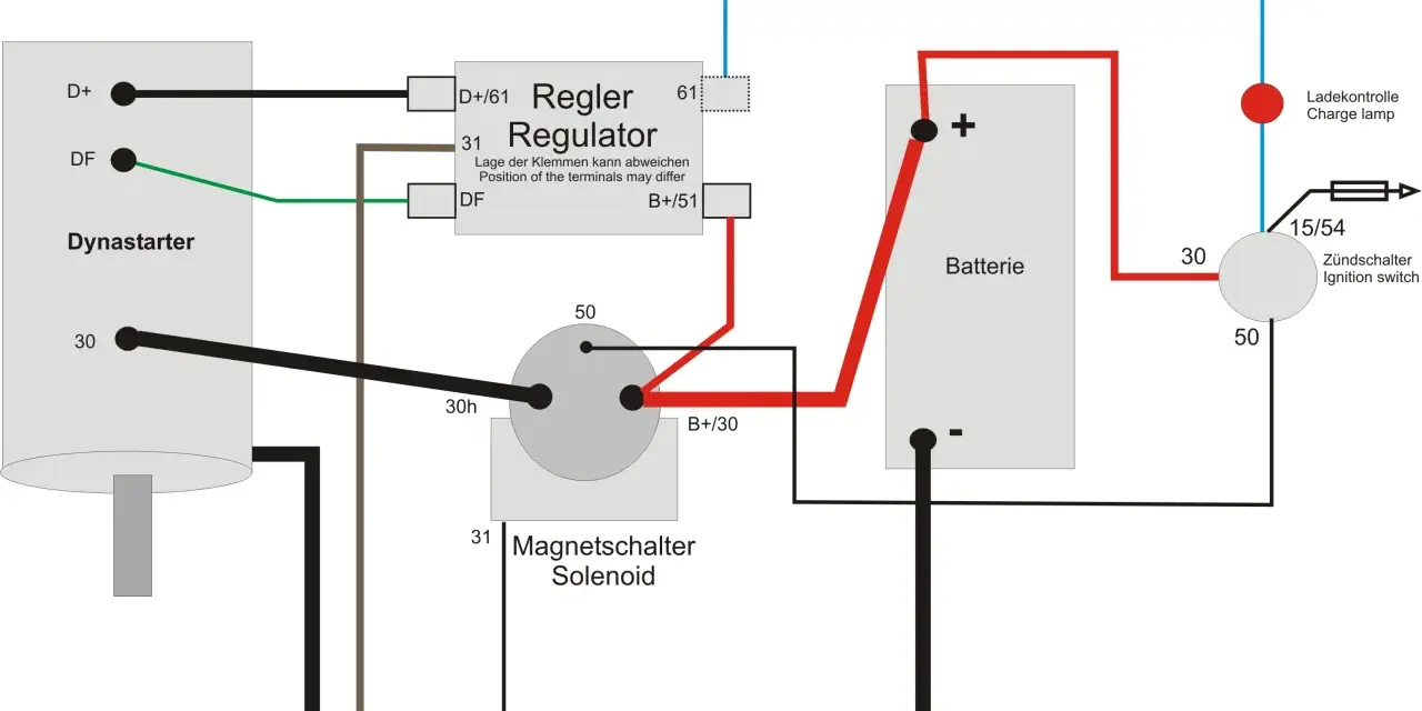 Schemat podłączenia alternatora Bosch (Dynastarter) do regulatora, akumulatora i stacyjki. Pokazuje połączenia D+, DF, 30, 50, 31, 61.