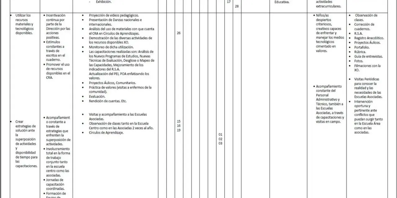 Detalle del plan de operaciones: actividades, capacitaciones, seguimiento y evaluación de recursos XO y R.S.A.