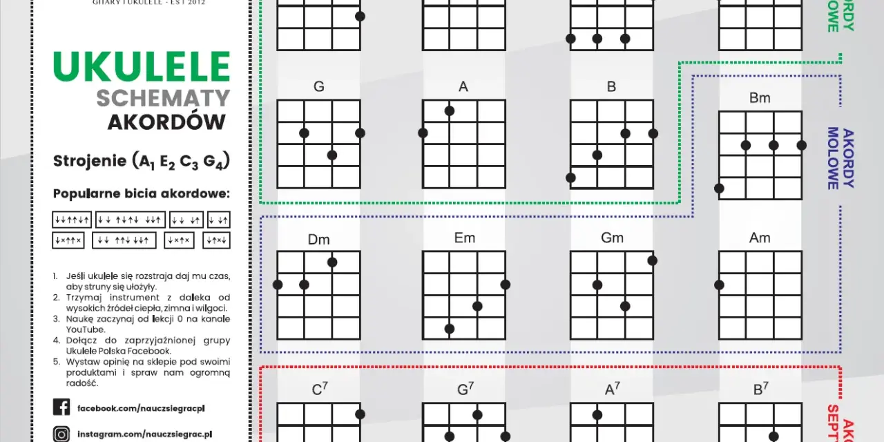 Schematy akordów na ukulele: durowe (C, D, E, F, G, A, B), molowe (Bm, Dm, Em, Gm, Am) i septymowe (C7, G7, A7, B7).
