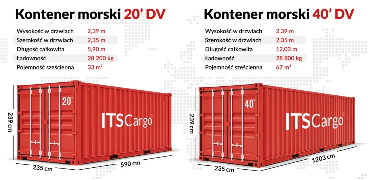 Porównanie wymiarów kontenerów morskich 20' DV i 40' DV: długość, szerokość, wysokość, ładowność i pojemność sześcienna.