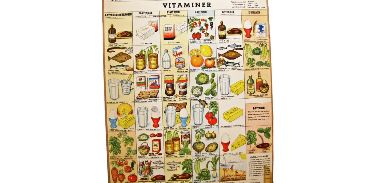 Vår föda: en affisch som visar olika livsmedel och deras vitamininnehåll. B-vitamin, ett viktigt synonym för energi.