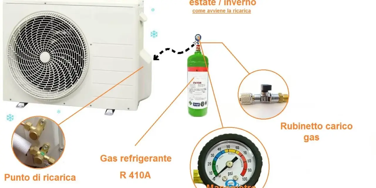 Unità esterna di condizionatore con bombola di gas refrigerante R410A, manometro e rubinetto per la ricarica.