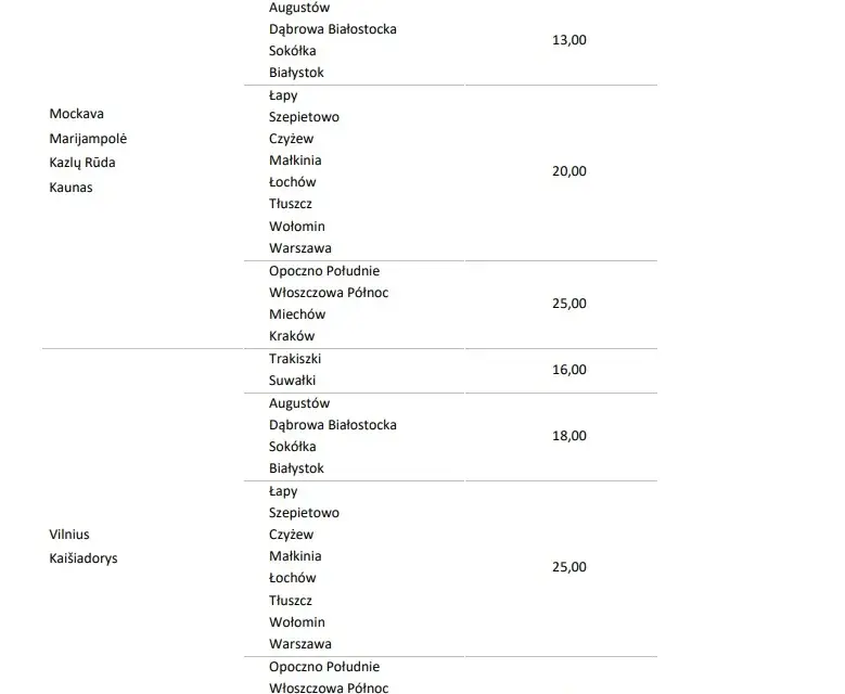 Ile kosztuje bilet PKP? Sprawdź ceny i uniknij wysokich kosztów