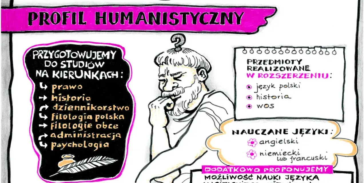 Profil humanistyczny w liceum. Przygotowanie do studiów na kierunkach: prawo, historia, dziennikarstwo, filologie, administracja, psychologia. Nauczane języki: angielski, niemiecki, francuski.