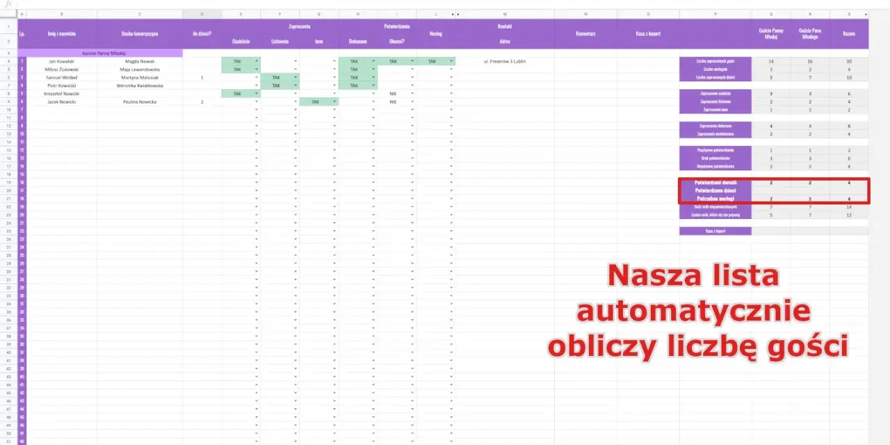 Jak zaplanować budżet weselny w Excelu i trzymać się kwot? Tabela z listą gości i podsumowaniem automatycznie oblicza liczbę osób.