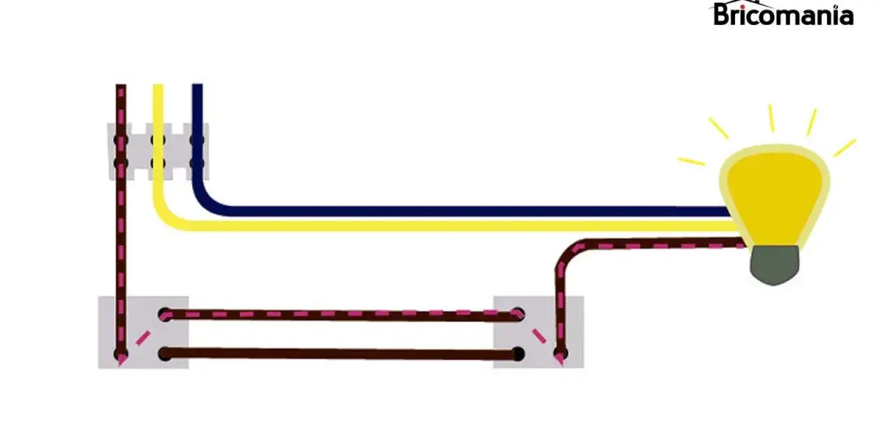Diagrama ilustra como se conecta un interruptor a una bombilla, mostrando los cables de fase, neutro y tierra.