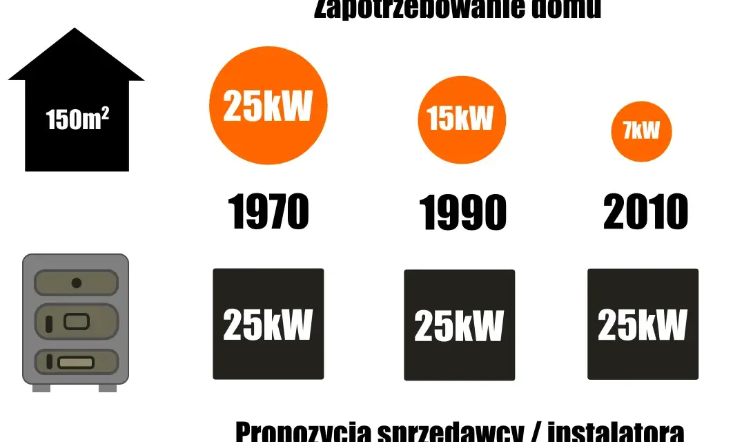 1 klasa kotła co oznacza i dlaczego powinieneś ją znać