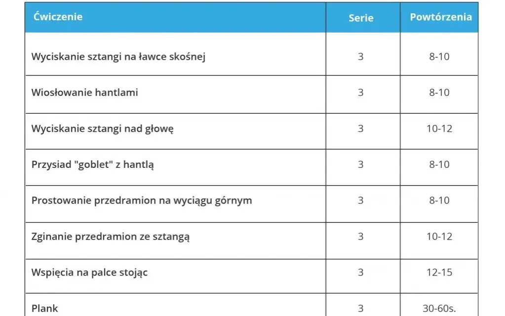 Ile treningów w tygodniu? Plan na masę, redukcję i zdrowie!