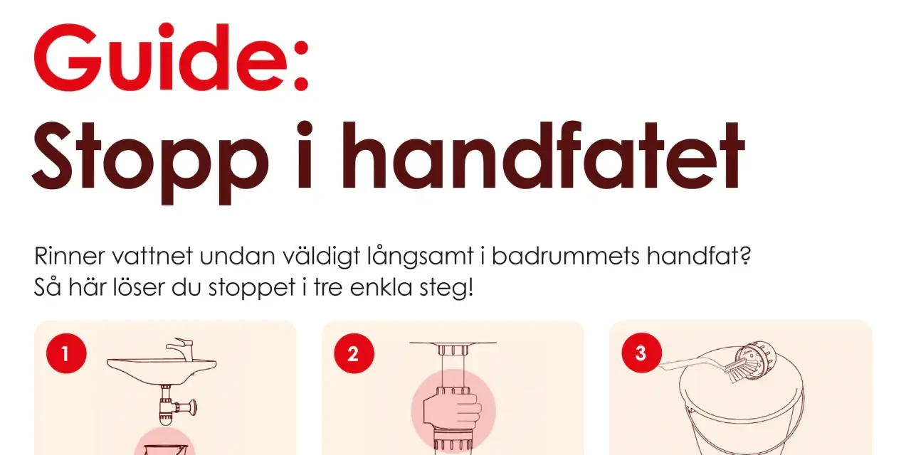Guide för att lösa stopp i handfatet. Tre steg visas: töm vatten, lossa vattenlås, rengör.