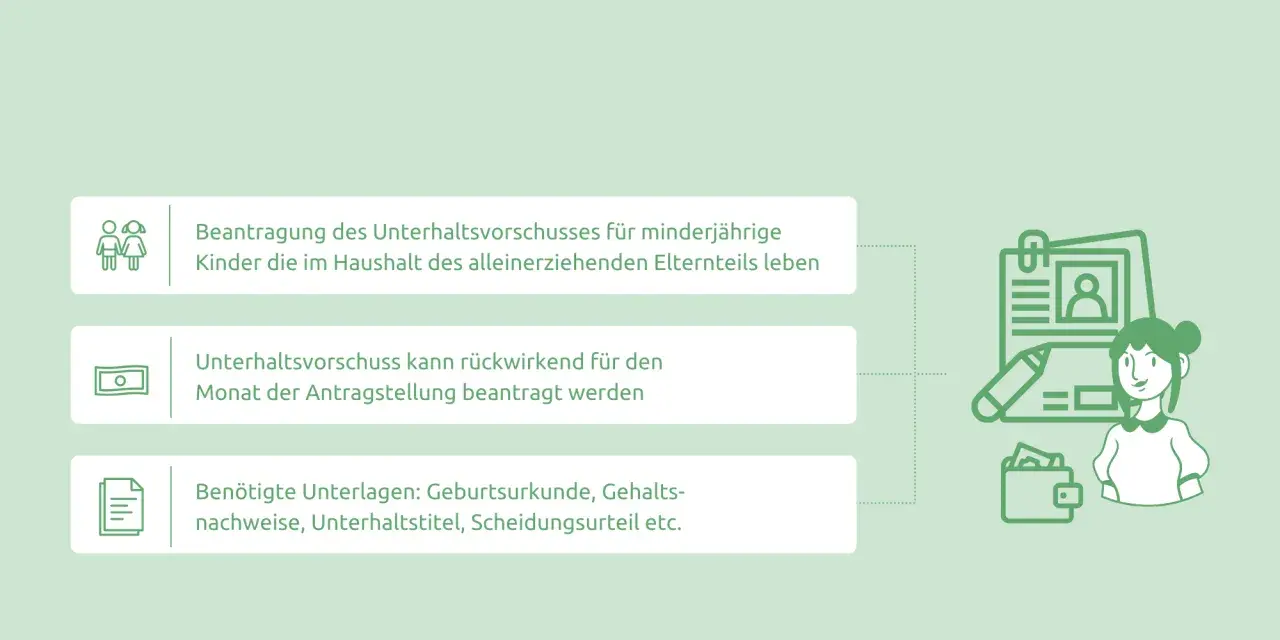Unterhaltsvorschuss beantragen: Infos für Kinder, wenn der Vater unbekannt ist. Antrag, rückwirkend möglich, benötigte Unterlagen.