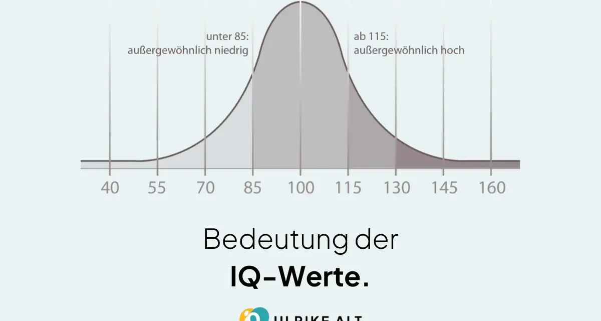 Die Grafik zeigt die IQ-Verteilung. Ab einem IQ von 115 gilt man als außergewöhnlich hochbegabt.