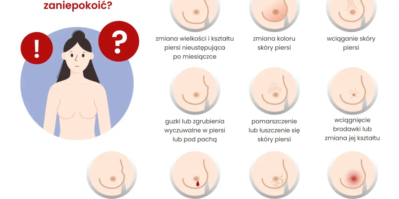 Guzek na piersi? Nie panikuj! Szybka ścieżka do diagnozy.
