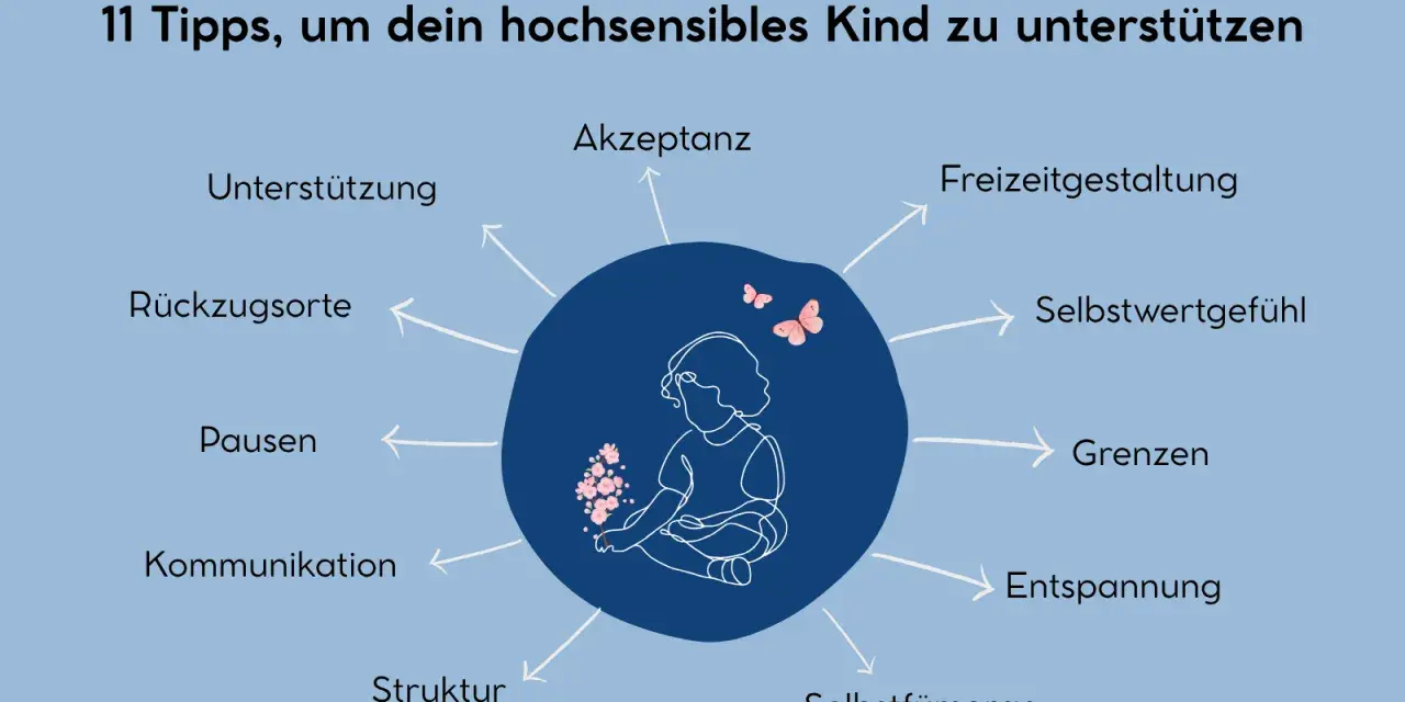 Grafik zeigt ein hochsensibles Kind, umgeben von Tipps wie Akzeptanz, Unterstützung und Grenzen.