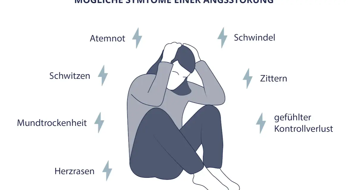 Die umfassende Diagnostik von Angststörungen: So erkennen Sie sie rechtzeitig