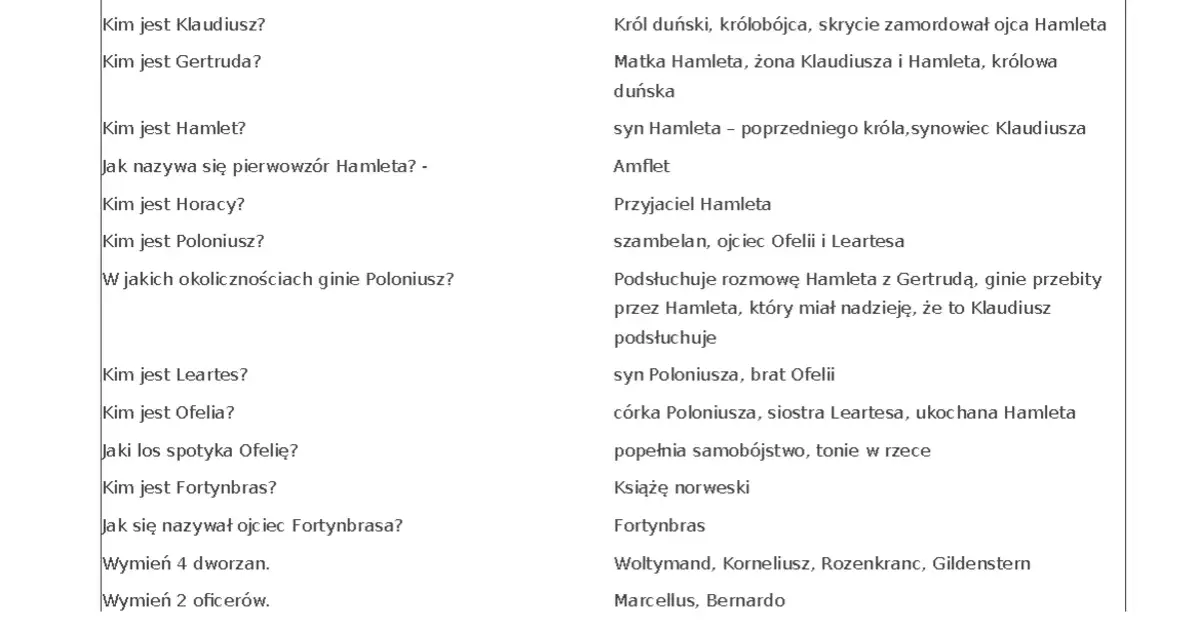 Ofelia, która zakochała się w Hamlecie, popełnia samobójstwo. Obok jej postać i inne z Szekspira.