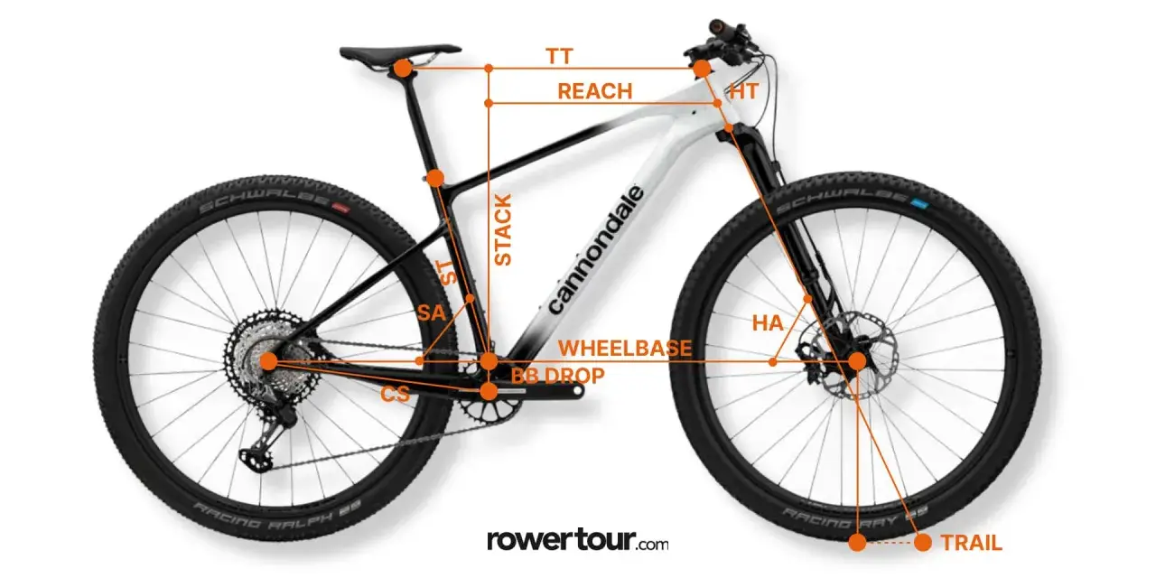 Schemat roweru górskiego z zaznaczonymi wymiarami ramy: stack, reach, wheelbase, HA, trail.
