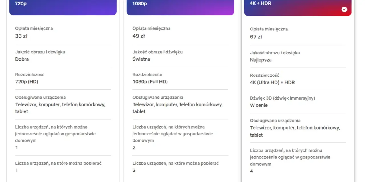 Porównanie planów: Podstawowy (33 zł), Standard (49 zł), Premium (67 zł). Sprawdź, ile kosztuje Netflix i wybierz najlepszą opcję dla siebie.