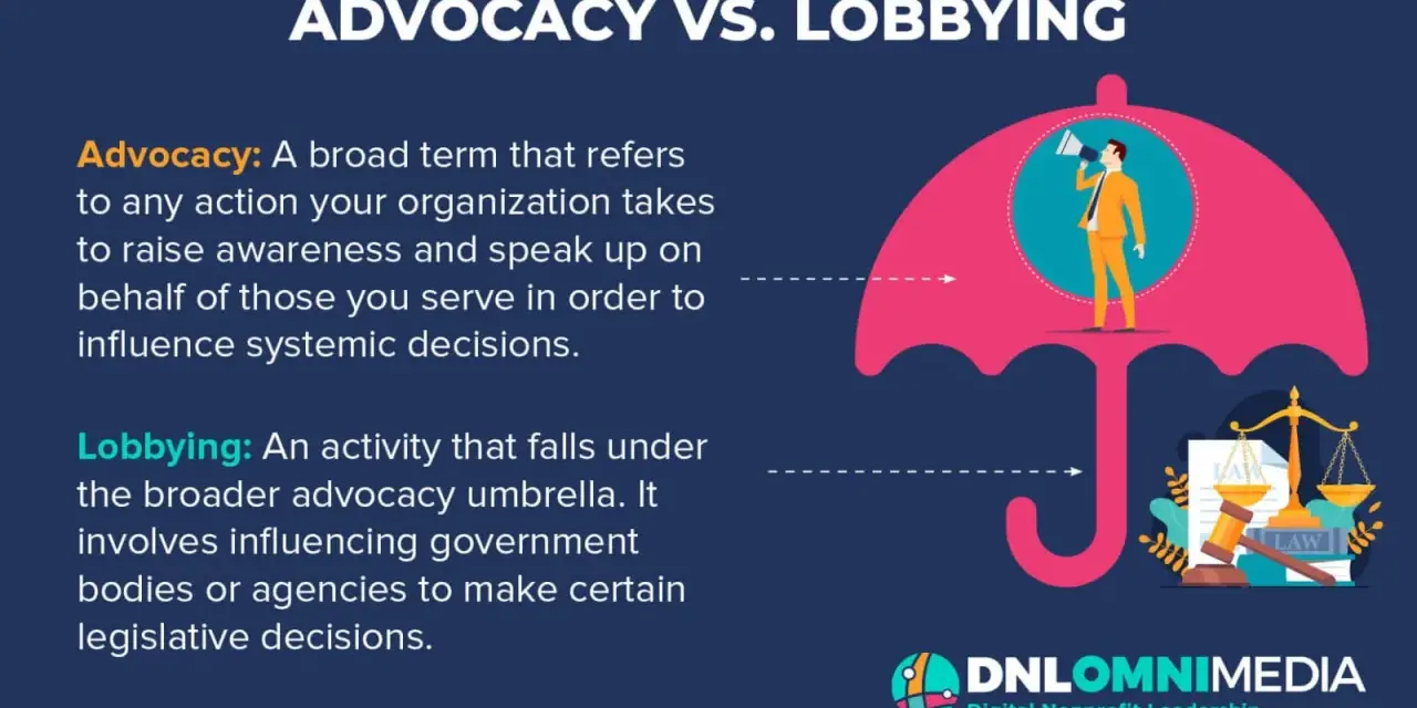Advocacy vs. Lobbying: A man with a megaphone under an umbrella represents advocacy, while scales of justice symbolize lobbying, a specific form of advocacy.
