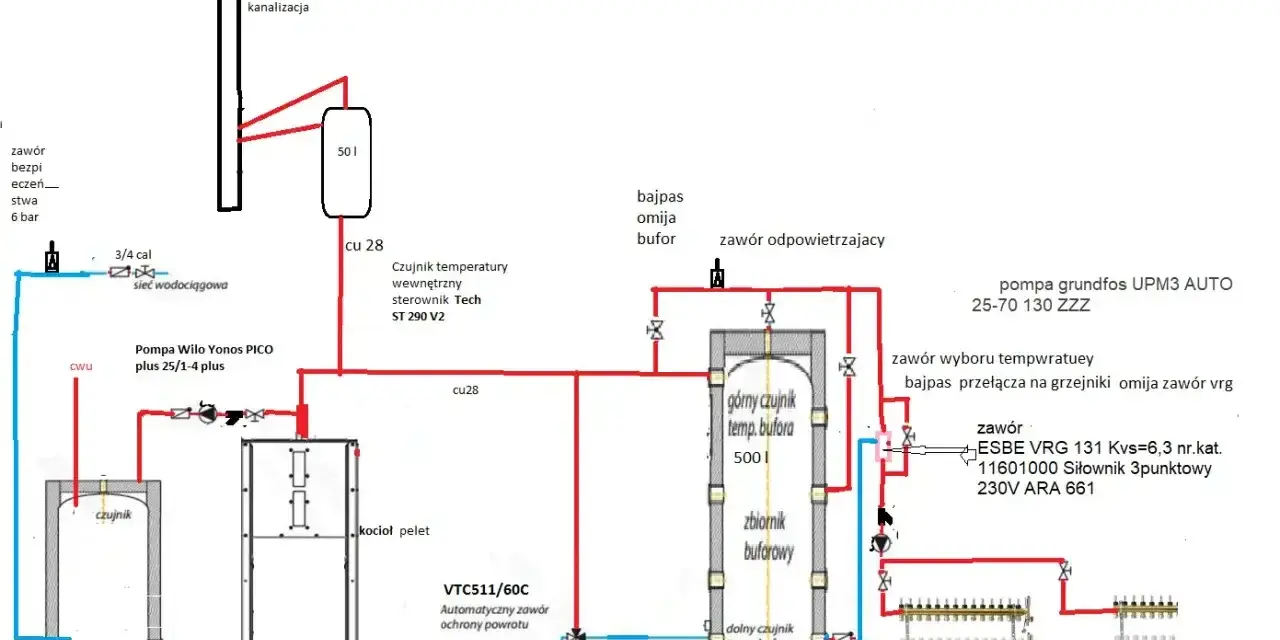 Schemat instalacji z kotłem na pellet, zasobnikiem CWU i buforem ciepła. Pompy, zawory i czujniki sterują przepływem wody.