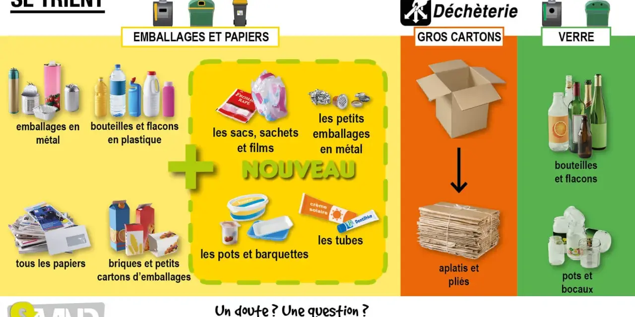 Guide pour savoir où jeter les produits de maquillage et autres emballages : métaux, plastiques, cartons, verre, papiers, pots, barquettes et tubes.