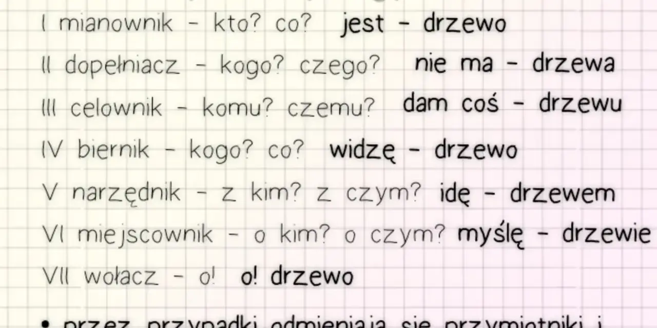 Tabela pokazuje odmianę przez przypadki słowa "drzewo", ilustrując jego zmiany w zdaniach.
