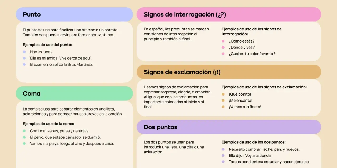 Las reglas de puntuación en español: el punto y coma para qué sirve, el punto, la coma, signos de interrogación y exclamación.