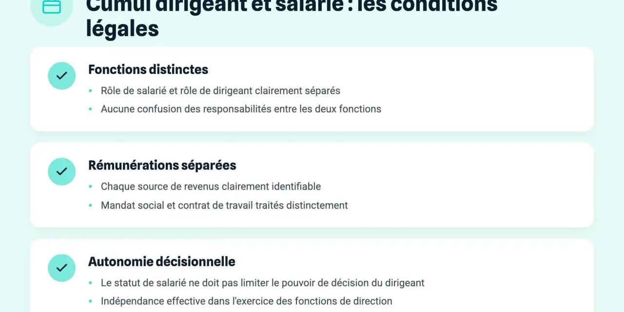 Conditions légales du cumul dirigeant et salarié : fonctions et rémunérations distinctes, autonomie décisionnelle. Le mandat social et contrat de travail sont traités séparément.