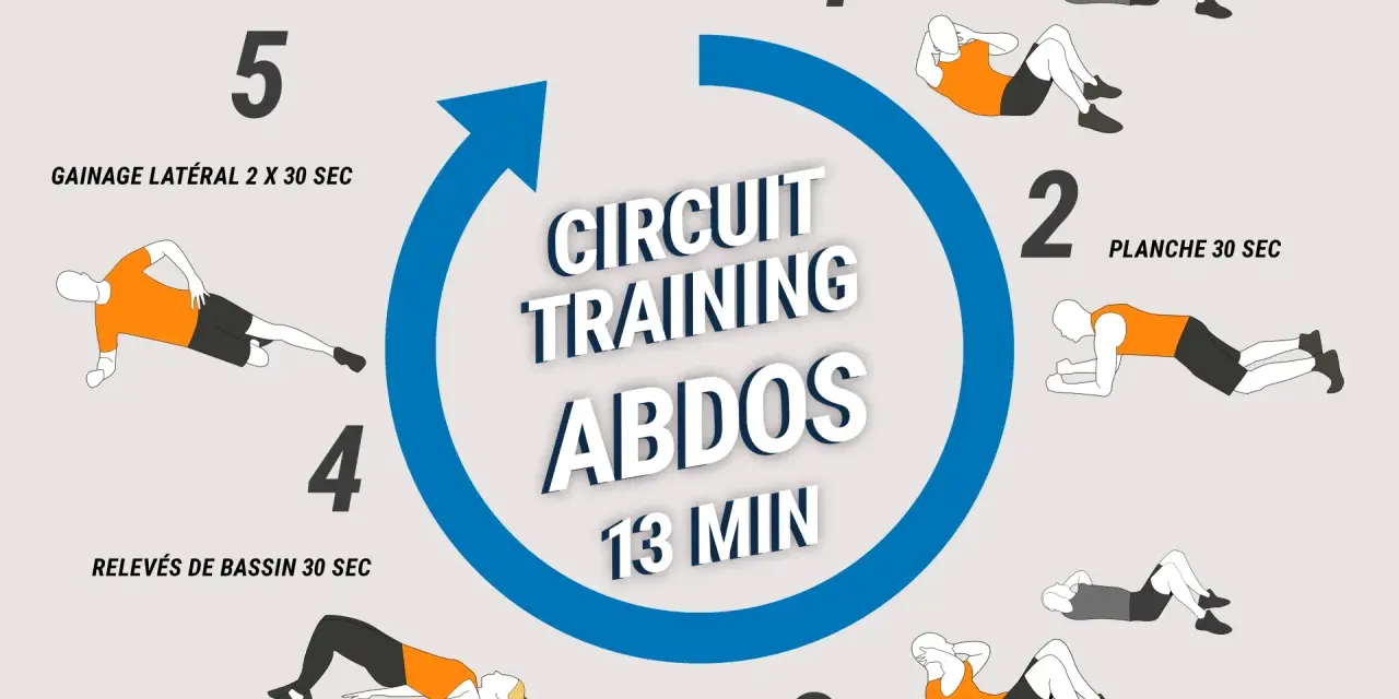 Circuit training pour abdominaux à la maison : gainage, planche, relevés de bassin, crunchs. 13 min de sport intense.