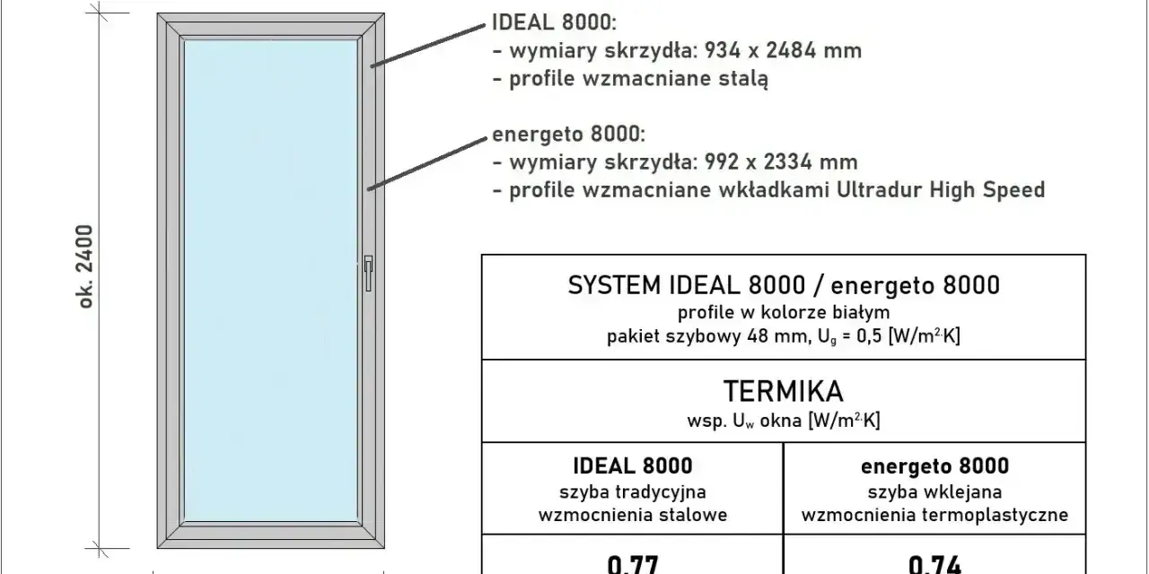 Rysunek techniczny białego okna z wymiarami i danymi technicznymi.