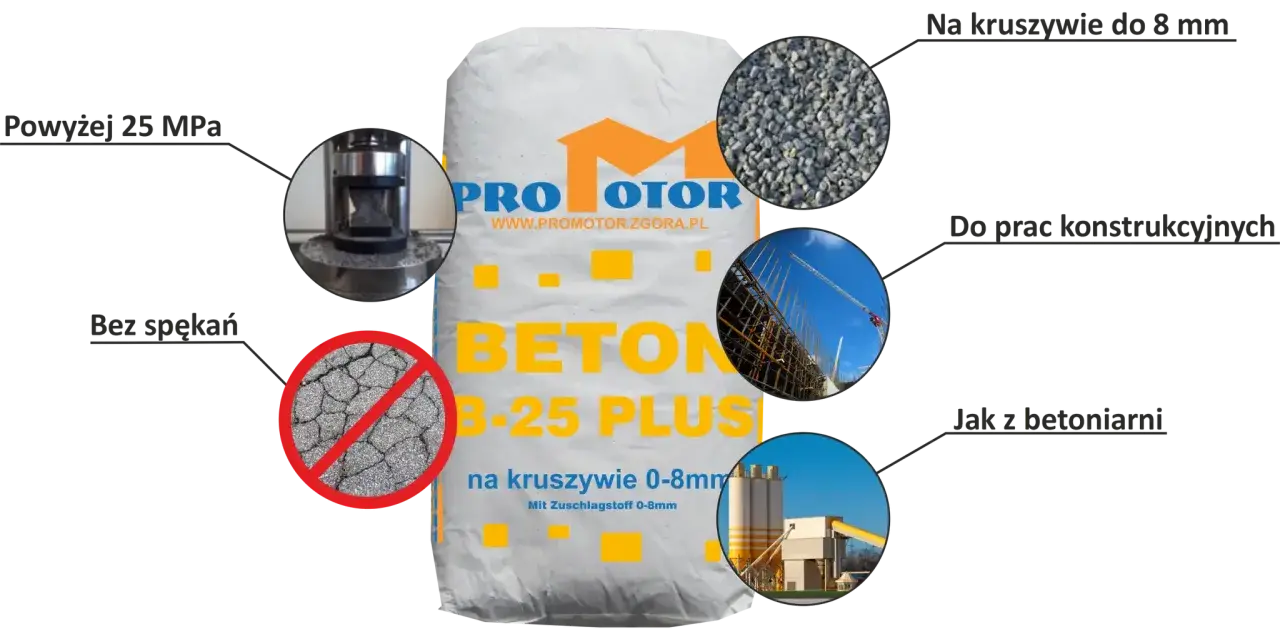 Worek z betonem B-25 Plus Promotor, kruszywo 0-8mm, wytrzymałość >25 MPa, bez spękań, do prac konstrukcyjnych.