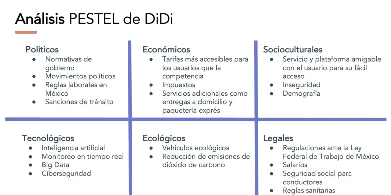Análisis del entorno general de DiDi: factores políticos, económicos, socioculturales, tecnológicos, ecológicos y legales.