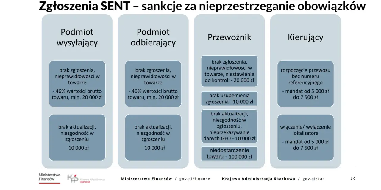 Zgłoszenia SENT: sankcje za brak zgłoszenia, nieprawidłowości w towarze, brak aktualizacji, niezgodność w zgłoszeniu, niestawienie do kontroli, niedostarczenie towaru, brak numeru referencyjnego, brak lokalizatora.