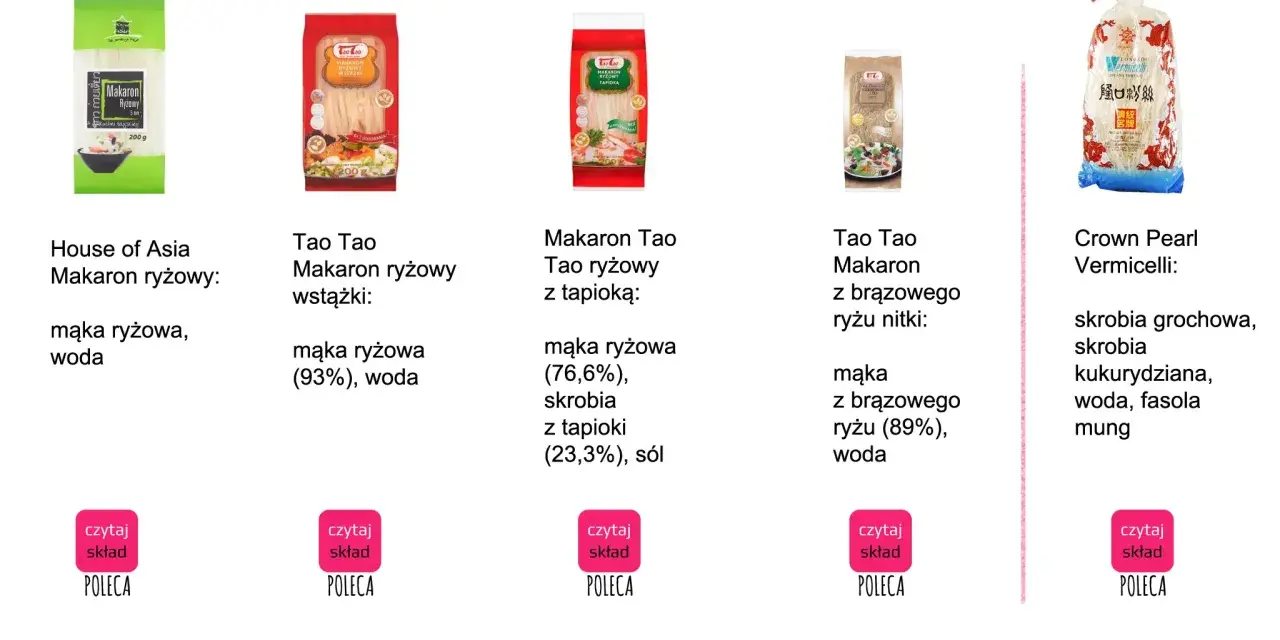Różne rodzaje makaronu ryżowego: House of Asia (mąka ryżowa, woda), Tao Tao wstążki (mąka ryżowa 93%, woda), Tao Tao z tapioką (mąka ryżowa 76,6%, skrobia z tapioki 23,3%, sól), Tao Tao z brązowego ryżu (mąka z brązowego ryżu 89%, woda), Crown Pearl Ve...