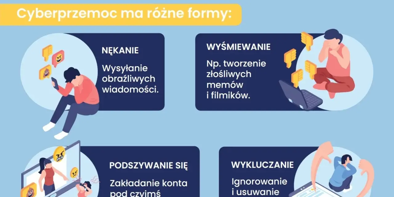 Jak reagować na cyberprzemoc? Obrazek pokazuje nękanie, wyśmiewanie, podszywanie się i wykluczanie.
