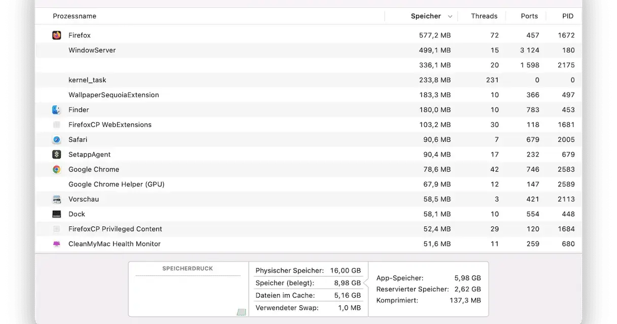 Aktivitätsanzeige zeigt den hohen photoshop arbeitsvolumen voll. Firefox und WindowServer verbrauchen am meisten Speicher.