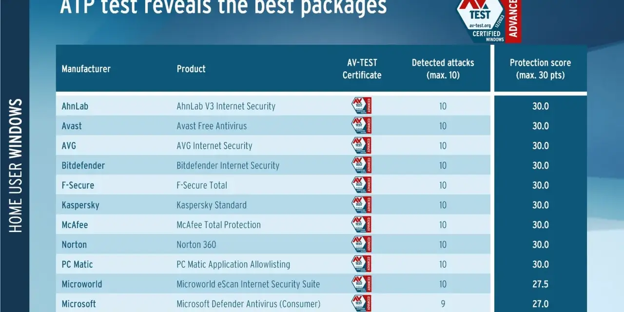 Alternatywy dla Kaspersky - najlepsze antywirusy, które warto wybrać