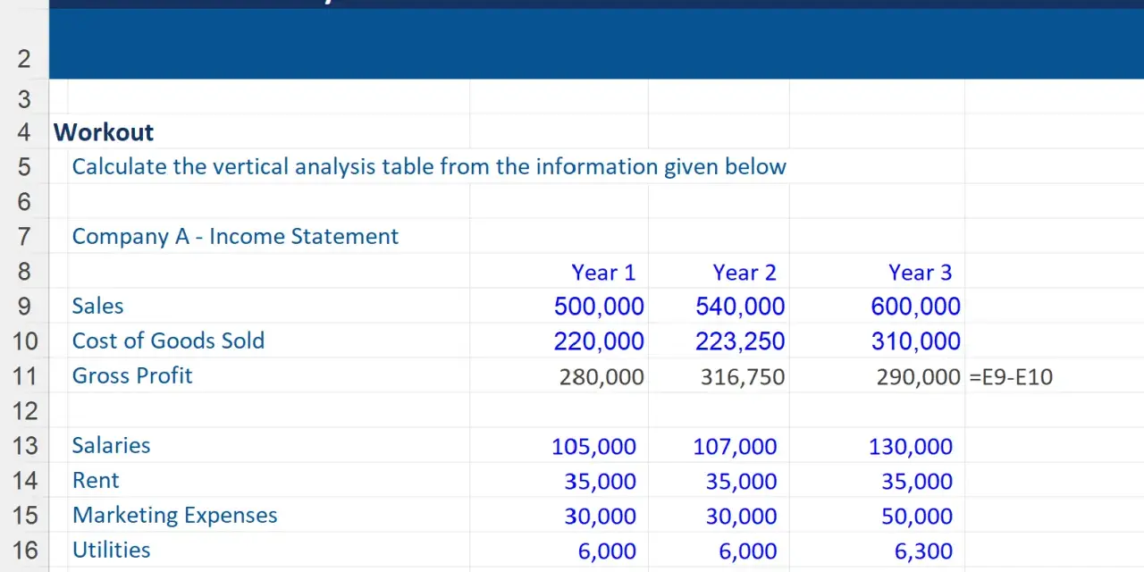 Spreadsheet showing a workout for vertical analysis of Company A's income statement across three years, with sales, cost of goods sold, and expenses listed.