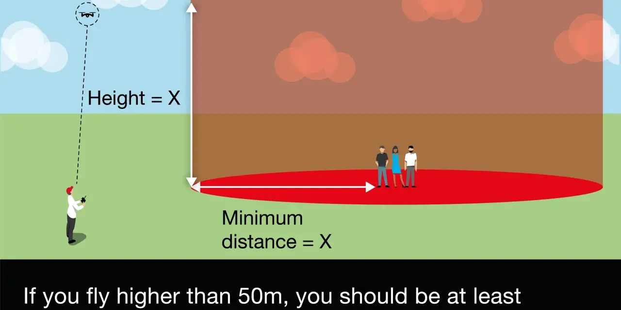 Illustration showing rules for flying drones in state parks: maintain minimum distance from people and respect no-fly zones.