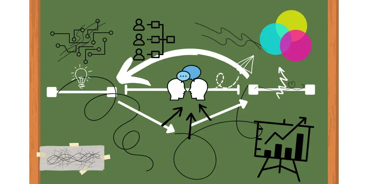 Diagrama visual de la estructura de una historia, con elementos como ideas, comunicación y progreso.