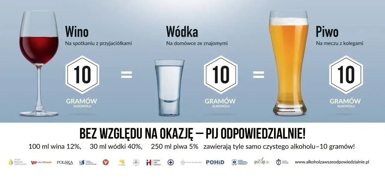 Piwo czy wódka: ile alkoholu naprawdę pijesz? Przelicznik