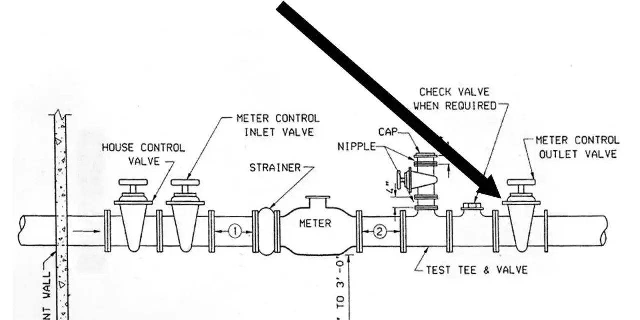 Diagram shows plumbing with valves. Use the valve closest to your inside plumbing to shut off water to the house.