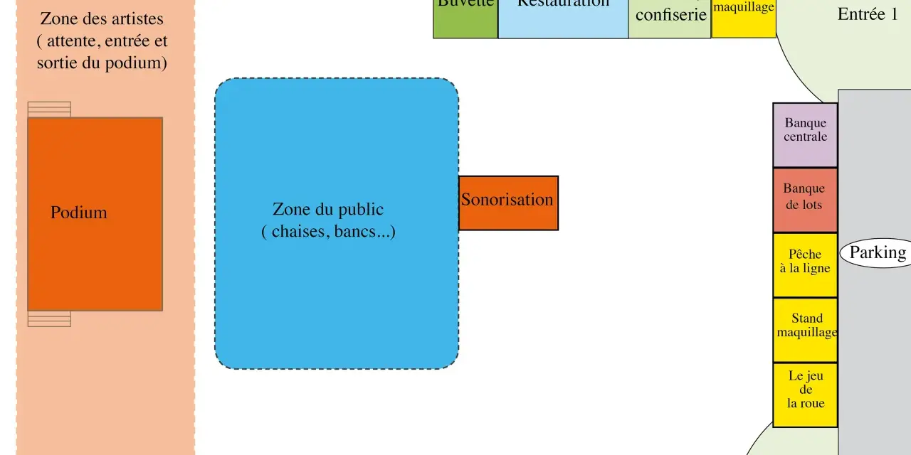 Plan d'une kermesse : podium, zone public, buvette, restauration, jeux, stands, entrées et parking.
