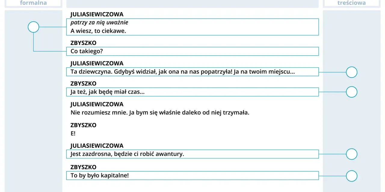 Fragment scenariusza: dialog między Julią a Zbyszkem. Julia opisuje dziewczynę, a Zbyszek reaguje. Czytamy didaskalia co to znaczy.