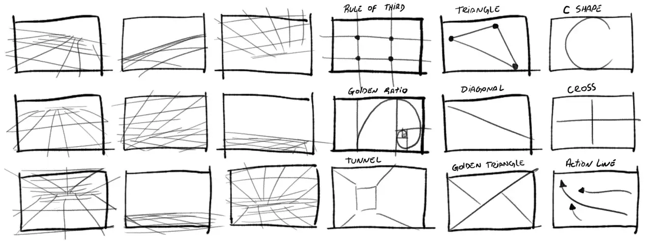 Composition dessin : croquis illustrant diverses techniques de composition visuelle, comme la règle des tiers, le triangle, la spirale de Fibonacci, le tunnel, etc.