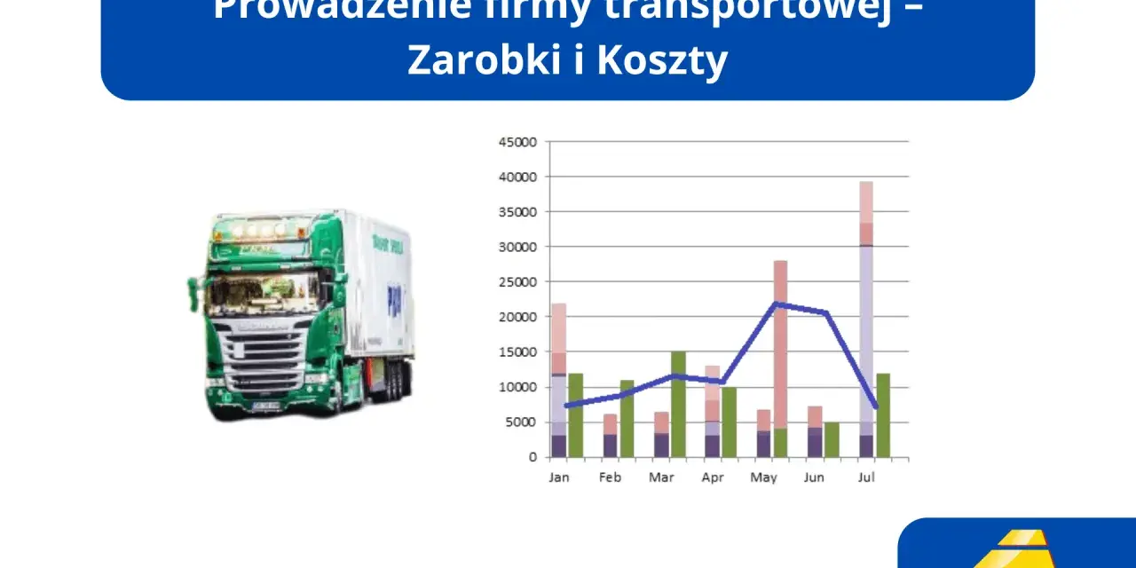 Wykres pokazuje koszty transportu za 1 km od stycznia do lipca. Obok zielona ciężarówka.